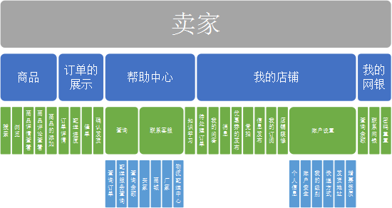 热烈祝贺公司：《电子商务B2B信息化平台》成功上市(图1)